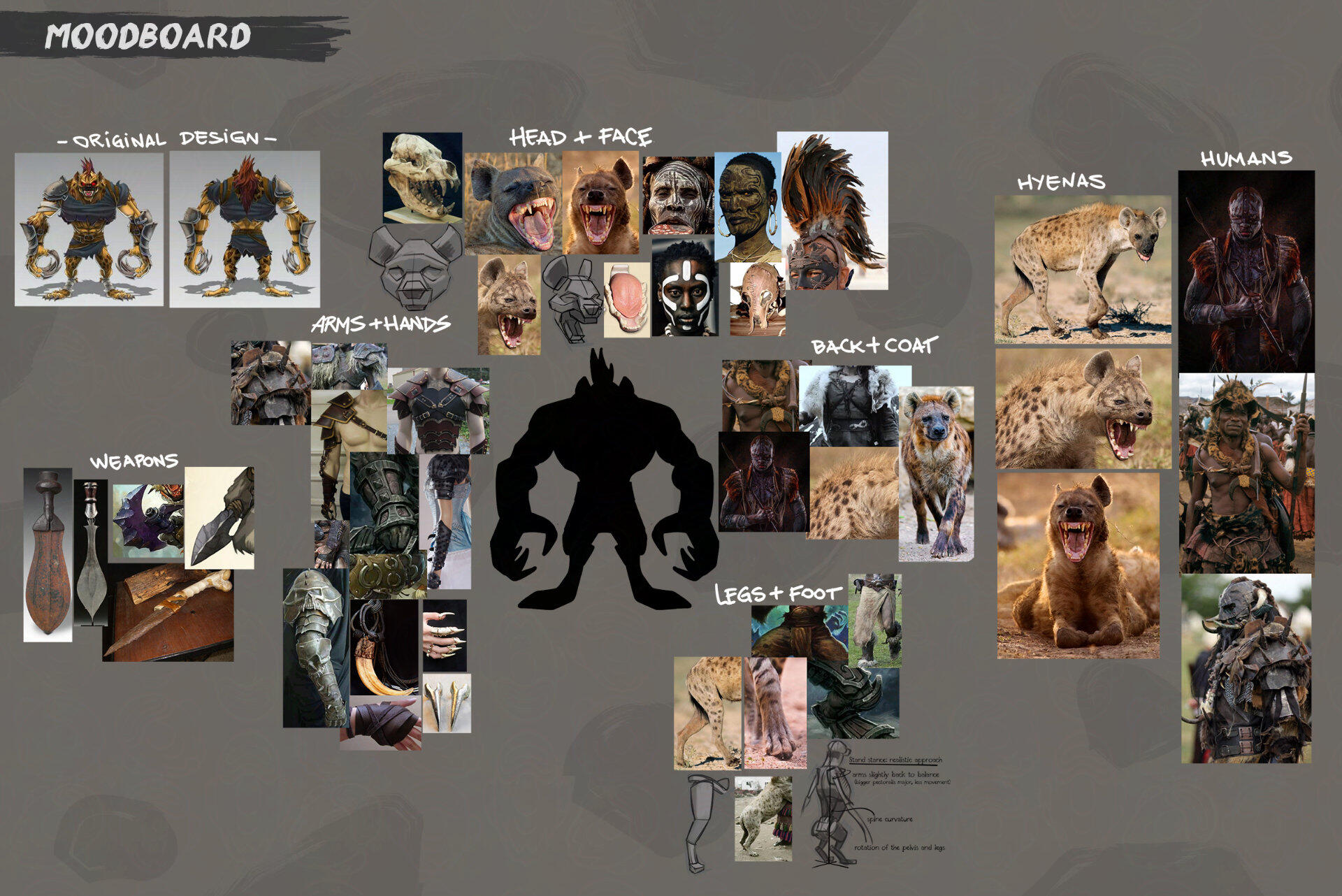 Warwick Skin Process